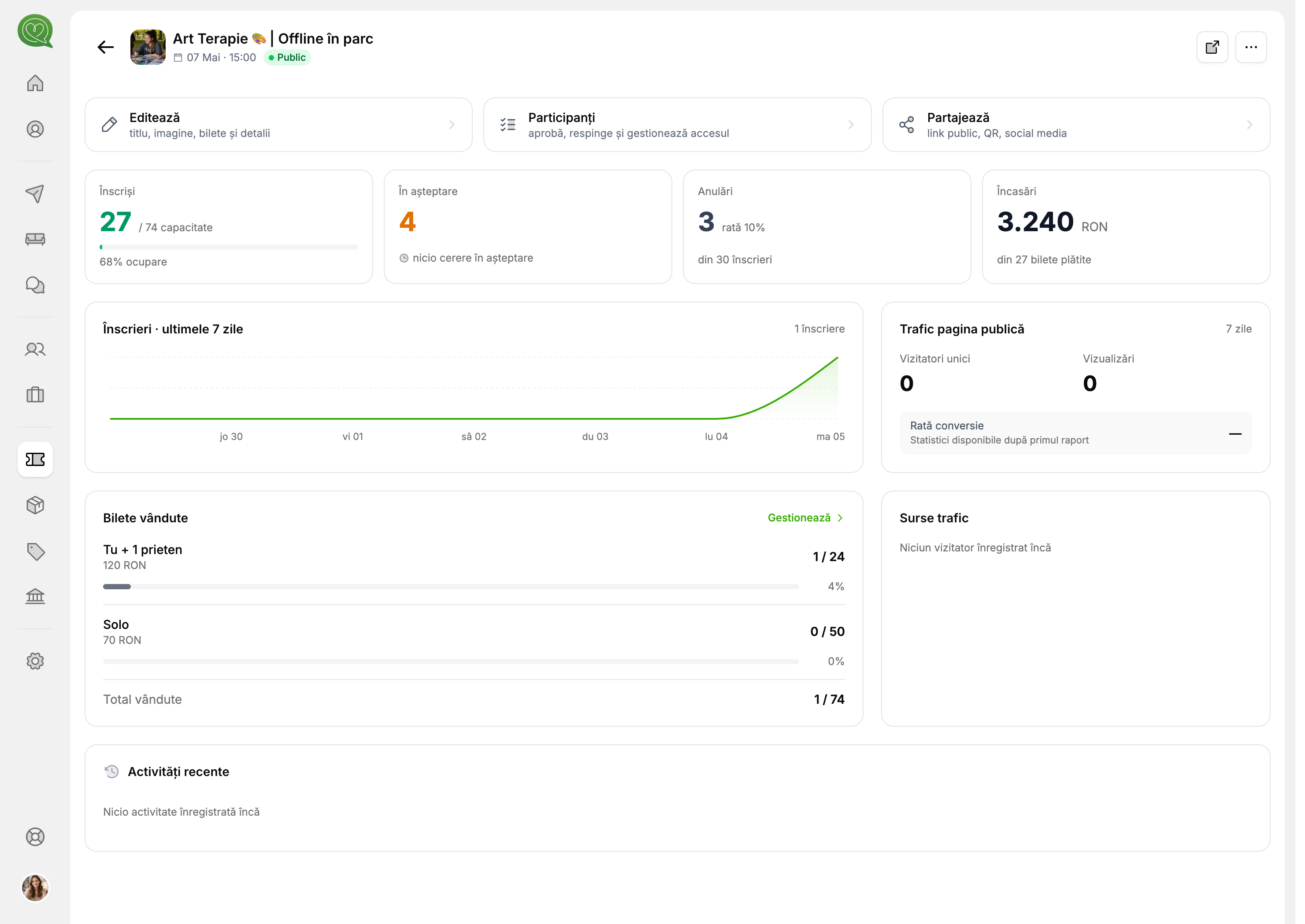 Dashboard eveniment